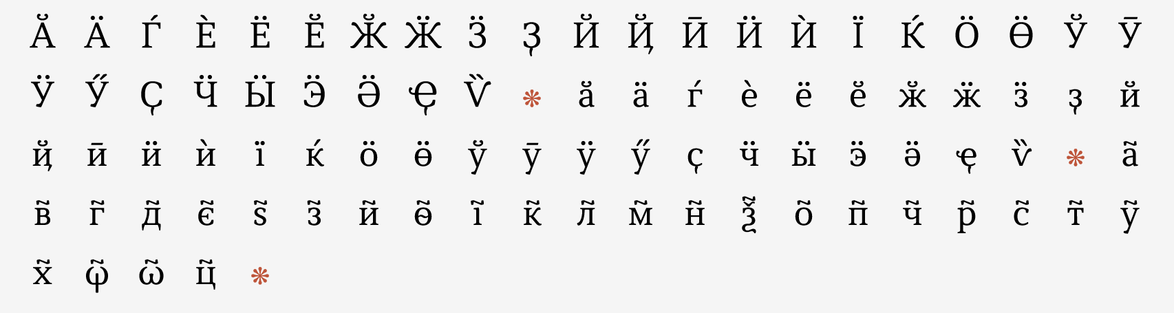 Extended Cyrillic with diacritics